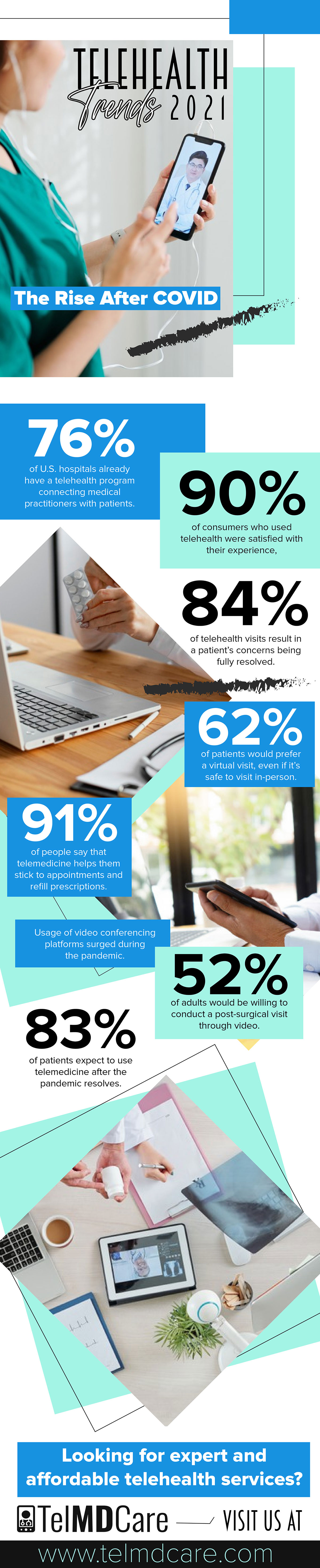 Telehealth Trends 2021