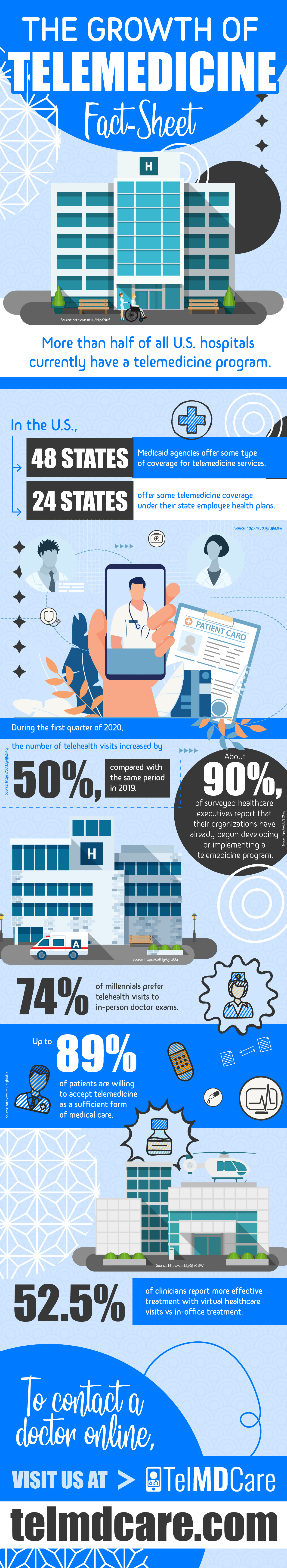  Advantages of an Online Doctor Consultation